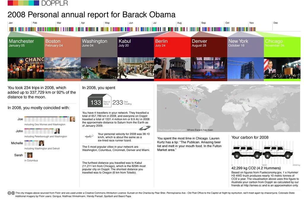 Dopplr's 2008 Personal Annual Report for Barack Obama: a color strip of the year's cities, photographs from Manchester to Chicago, 234 trips adding up to 92 percent of the distance to the moon, and his carbon footprint expressed in Hummers